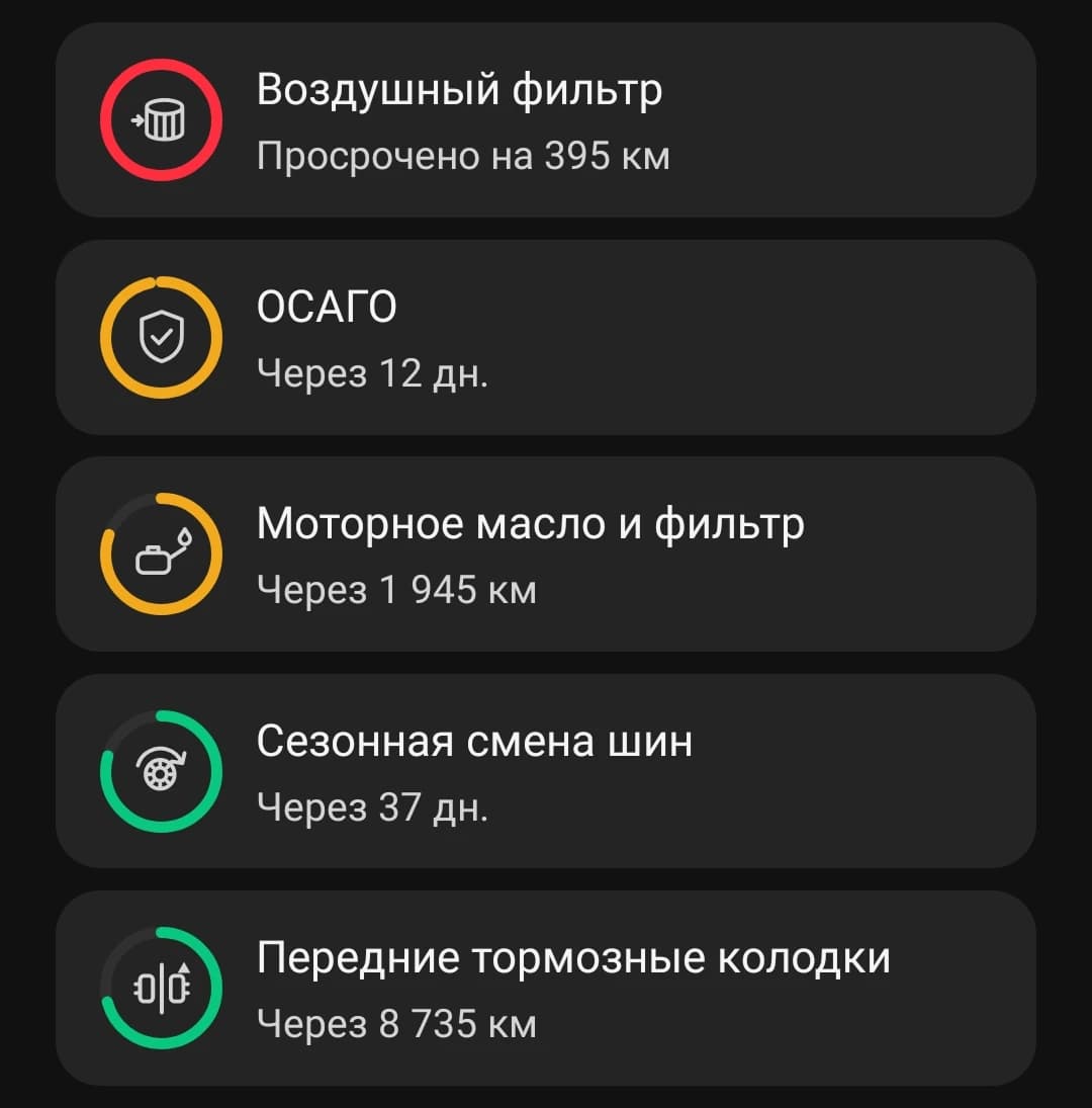 Пункты регламента со статусами: воздушный фильтр просрочен на 395 км, ОСАГО через 12 дней, моторное масло через 1 945 км, смена шин и колодки в норме
